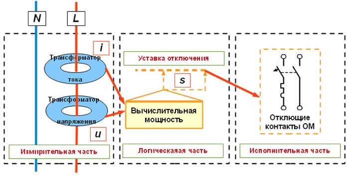 Схема работы для однофазного прибора.